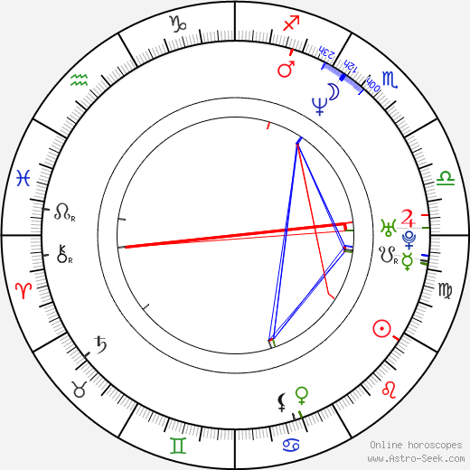 Billy Gardell birth chart, Billy Gardell astro natal horoscope, astrology