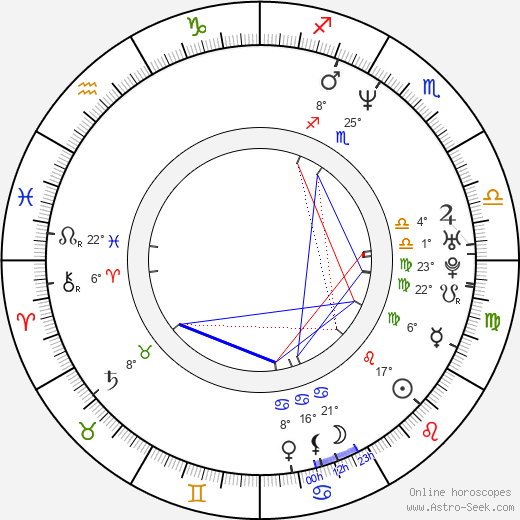 Brian Drummond birth chart, biography, wikipedia 2024, 2025