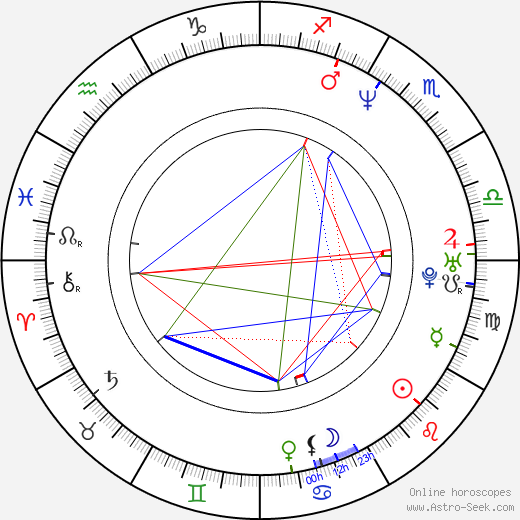 Brian Drummond birth chart, Brian Drummond astro natal horoscope, astrology