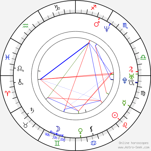 Bruce Friedrich birth chart, Bruce Friedrich astro natal horoscope, astrology