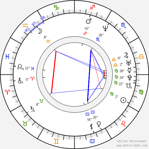 Cameron Mathison birth chart, biography, wikipedia 2024, 2025