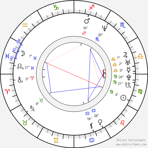 Chandra Wilson birth chart, biography, wikipedia 2024, 2025
