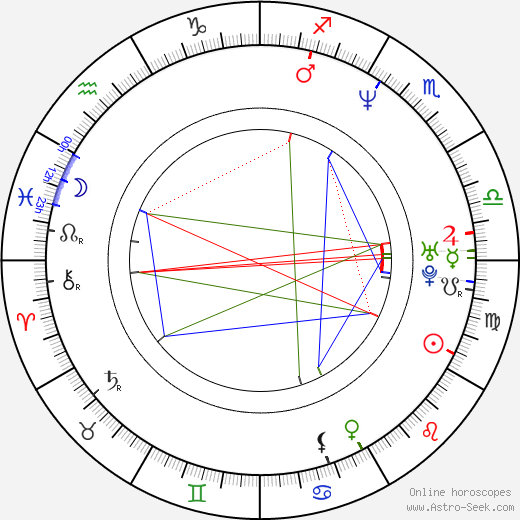 Chandra Wilson birth chart, Chandra Wilson astro natal horoscope, astrology