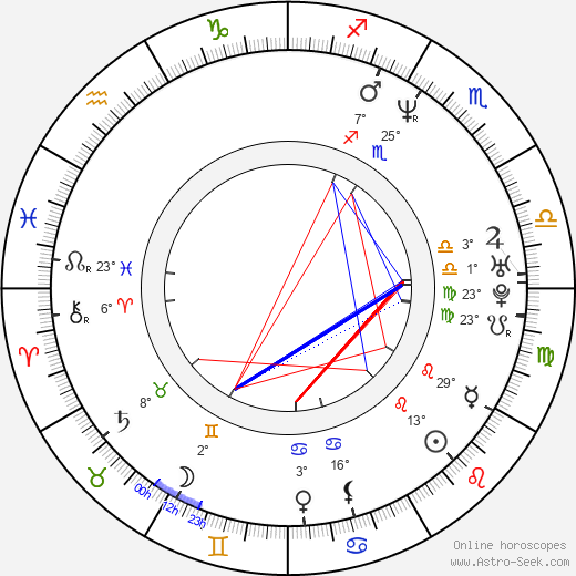 Chris Edgerly birth chart, biography, wikipedia 2023, 2024