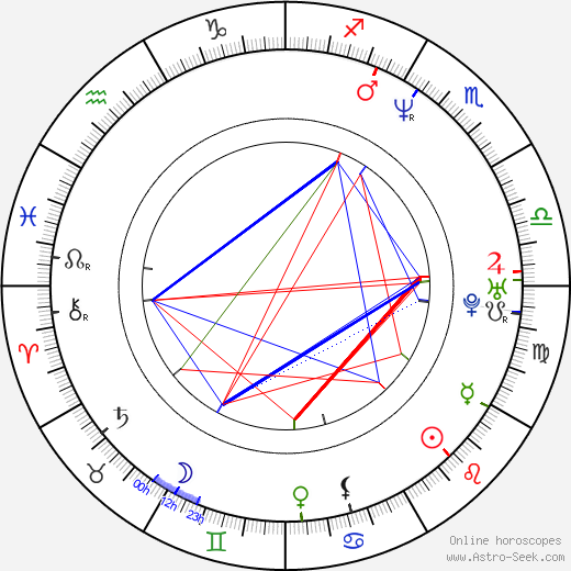 Chris Edgerly birth chart, Chris Edgerly astro natal horoscope, astrology