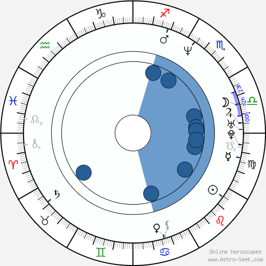 Christian Laettner wikipedia, biography, birth chart, instagram Christian Laettner wikipedia, horoscope, astrology, instagram