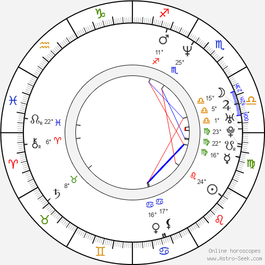 Christian Laettner birth chart, biography, wikipedia 2024, 2025