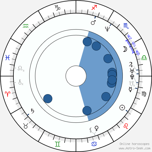 Christian Slater wikipedia, horoscope, astrology, instagram