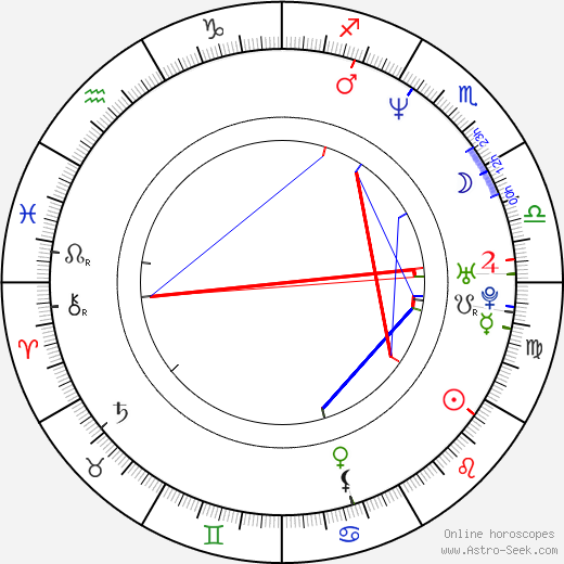 Christian Slater birth chart, Christian Slater astro natal horoscope, astrology