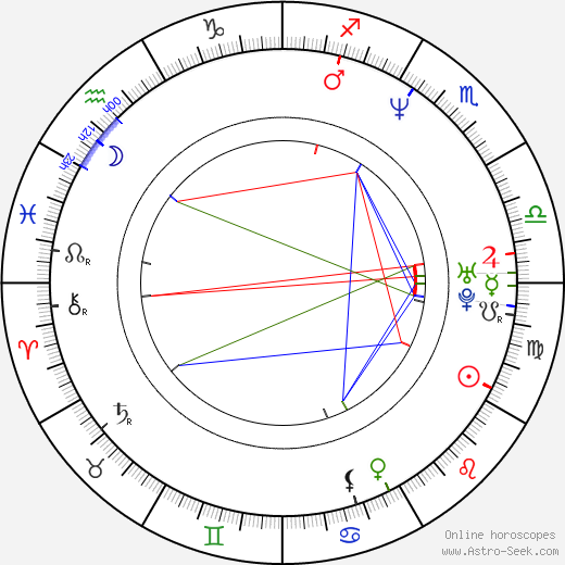 Christopher Douglas birth chart, Christopher Douglas astro natal horoscope, astrology