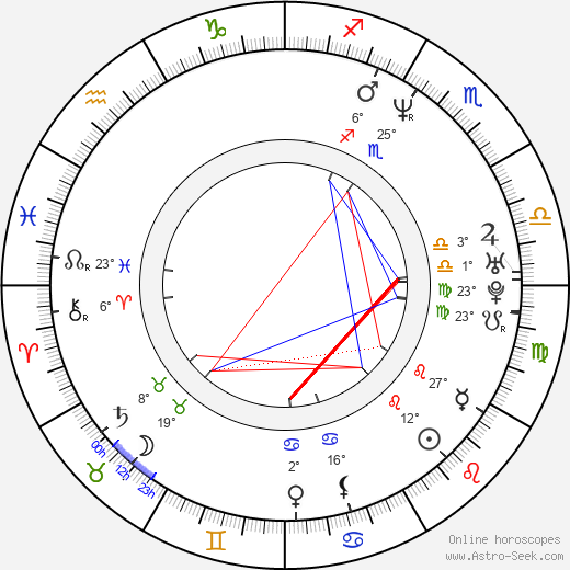 Chuck Campbell birth chart, biography, wikipedia 2023, 2024