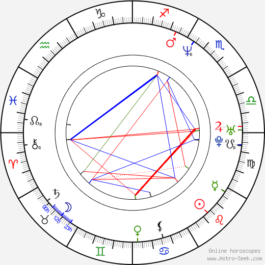 Chuck Campbell birth chart, Chuck Campbell astro natal horoscope, astrology