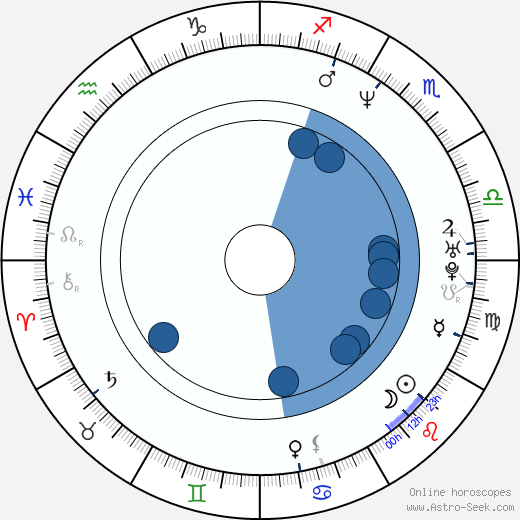 Cindy Baer Oroscopo, astrologia, Segno, zodiac, Data di nascita, instagram