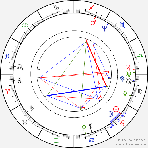 Cindy Baer birth chart, Cindy Baer astro natal horoscope, astrology