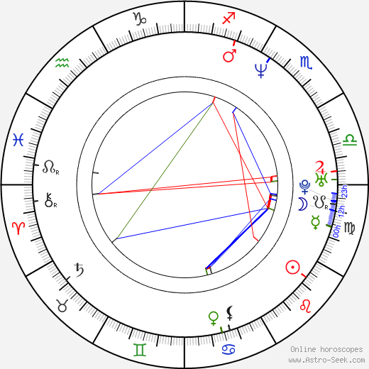 D. Elliot Woods birth chart, D. Elliot Woods astro natal horoscope, astrology