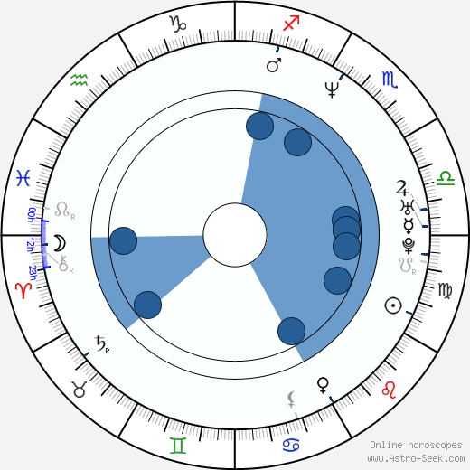 Daníel Ágúst Haraldsson horoscope, astrology, sign, zodiac, date of birth, instagram