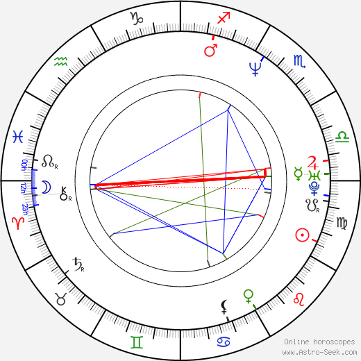 Daníel Ágúst Haraldsson birth chart, Daníel Ágúst Haraldsson astro natal horoscope, astrology