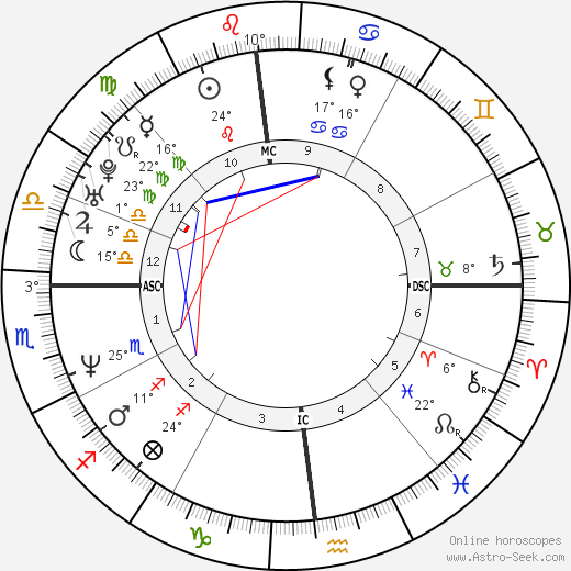 Daniel Dratch birth chart, biography, wikipedia 2024, 2025