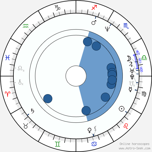Daniela Castro horoscope, astrology, sign, zodiac, date of birth, instagram