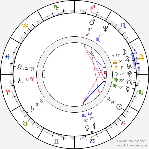 Daniela Castro birth chart, biography, wikipedia 2024, 2025