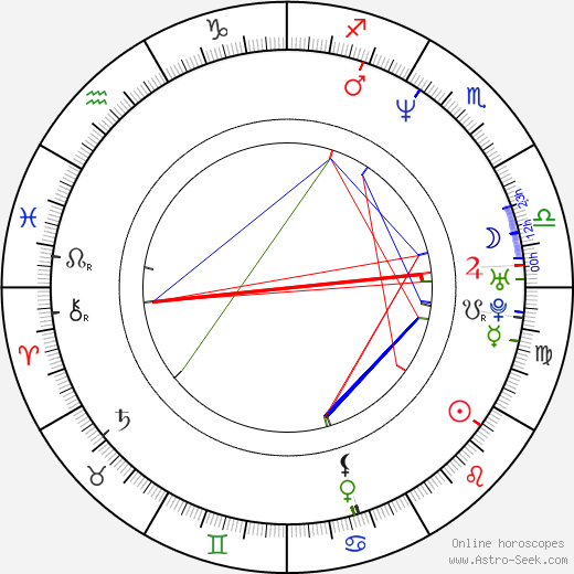 Daniela Castro birth chart, Daniela Castro astro natal horoscope, astrology