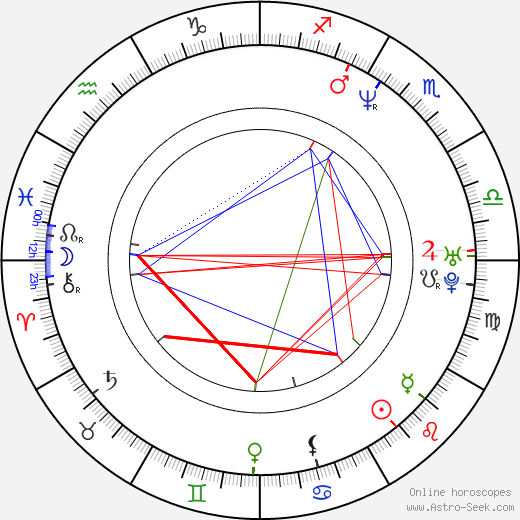 David Wain birth chart, David Wain astro natal horoscope, astrology