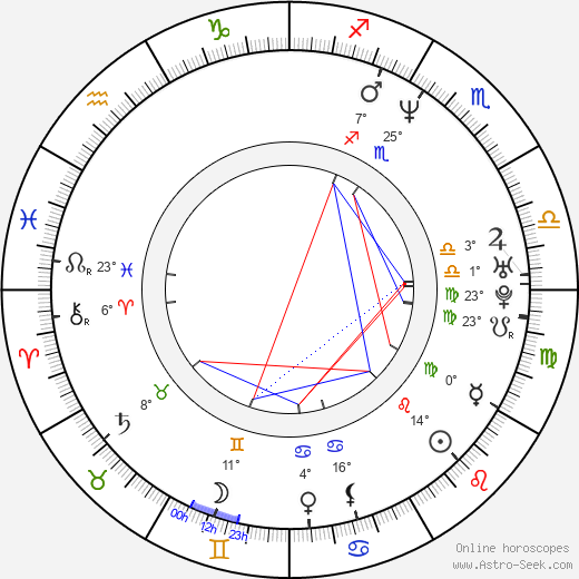 Domino Harvey birth chart, biography, wikipedia 2024, 2025