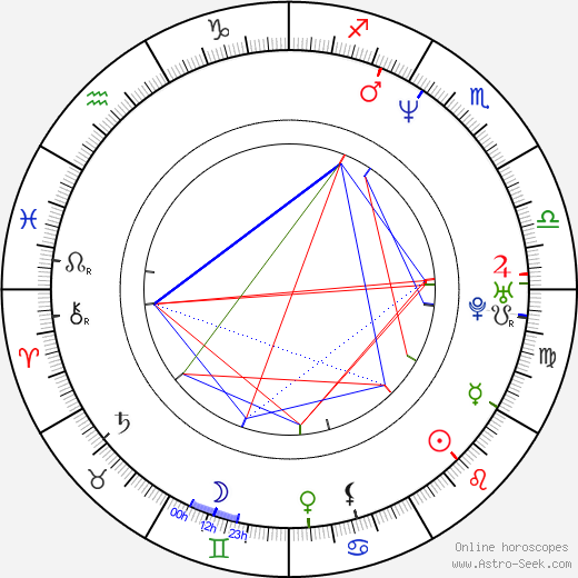 Domino Harvey birth chart, Domino Harvey astro natal horoscope, astrology