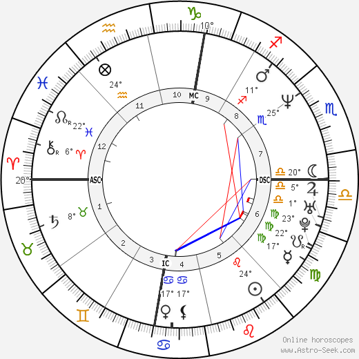 Donnie Wahlberg birth chart, biography, wikipedia 2024, 2025