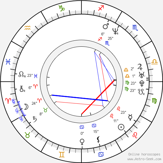Doug Overton birth chart, biography, wikipedia 2024, 2025