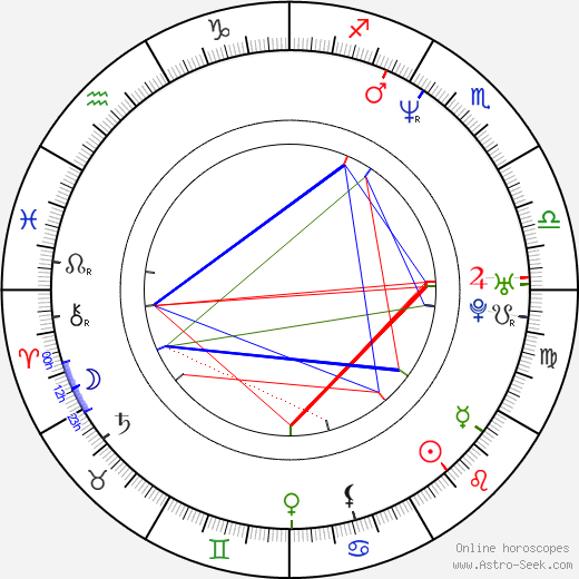 Doug Overton birth chart, Doug Overton astro natal horoscope, astrology