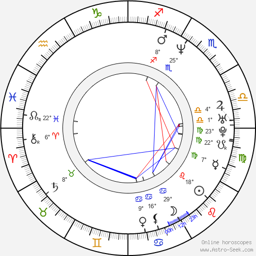 Dru Berrymore birth chart, biography, wikipedia 2024, 2025