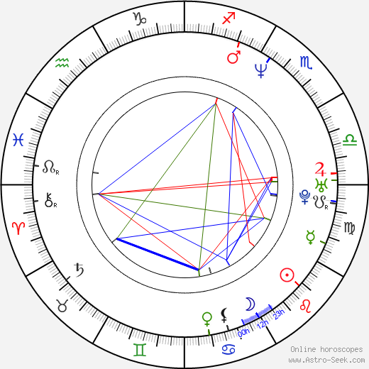 Dru Berrymore birth chart, Dru Berrymore astro natal horoscope, astrology
