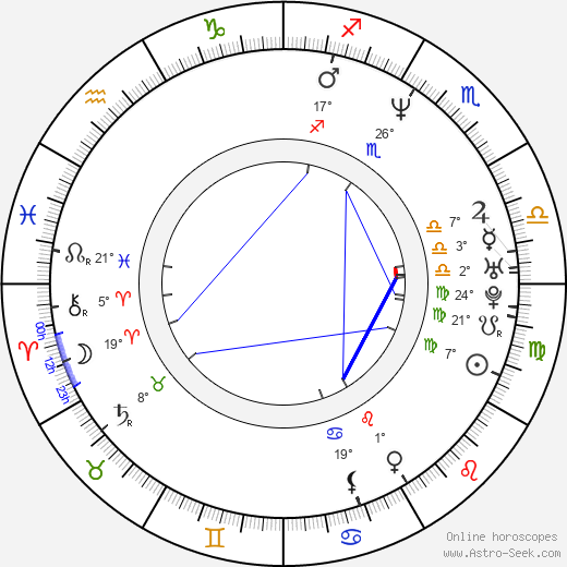 Dylan Kidd birth chart, biography, wikipedia 2024, 2025