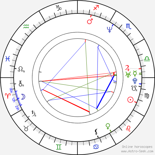 Dylan Kidd birth chart, Dylan Kidd astro natal horoscope, astrology