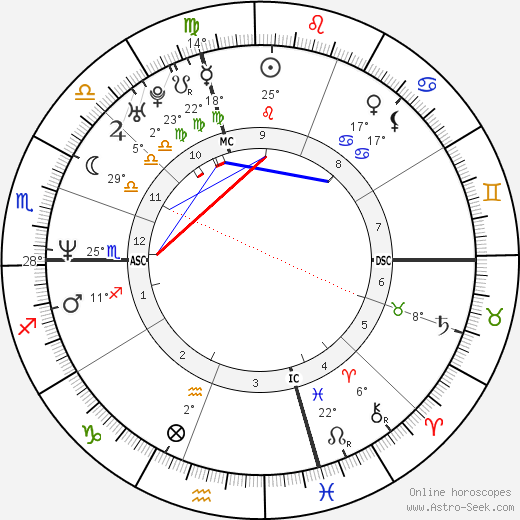 Edward Norton birth chart, biography, wikipedia 2023, 2024