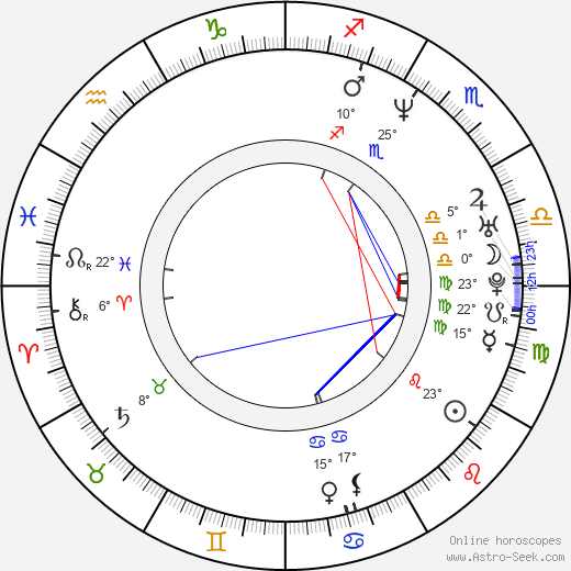 Elaine Irwin birth chart, biography, wikipedia 2023, 2024