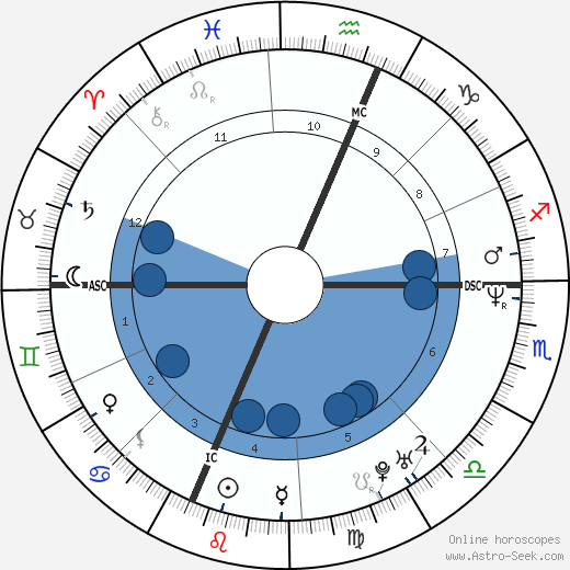 Elliott Smith wikipedia, horoscope, astrology, instagram