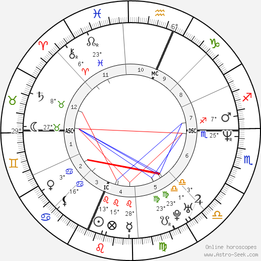 Elliott Smith birth chart, biography, wikipedia 2024, 2025
