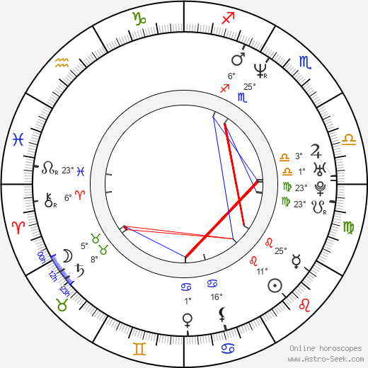 Eric Wright birth chart, biography, wikipedia 2024, 2025
