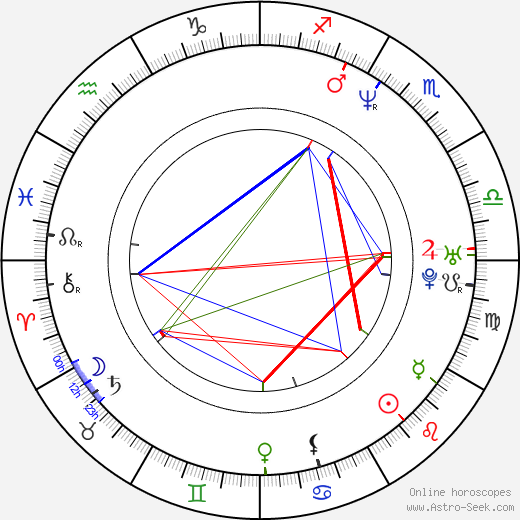 Eric Wright birth chart, Eric Wright astro natal horoscope, astrology