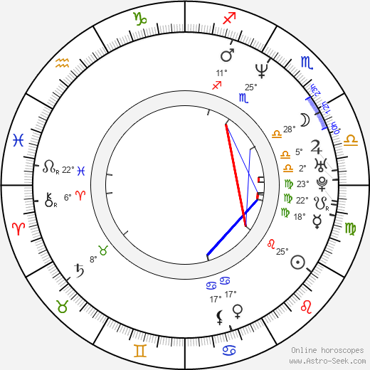 Erik Schrody birth chart, biography, wikipedia 2023, 2024