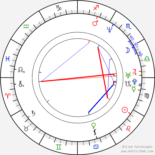 Erik Schrody birth chart, Erik Schrody astro natal horoscope, astrology