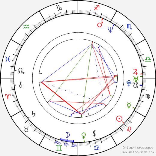 Faye Wong birth chart, Faye Wong astro natal horoscope, astrology