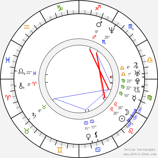 Felipe Lacerda birth chart, biography, wikipedia 2024, 2025