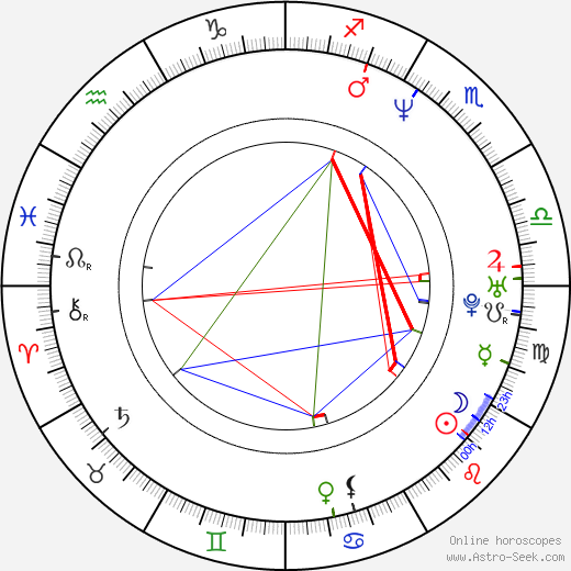 Felipe Lacerda birth chart, Felipe Lacerda astro natal horoscope, astrology