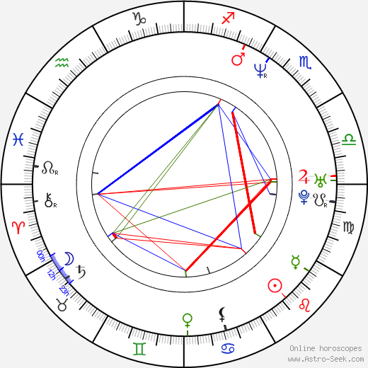 Fenella Woolgar birth chart, Fenella Woolgar astro natal horoscope, astrology