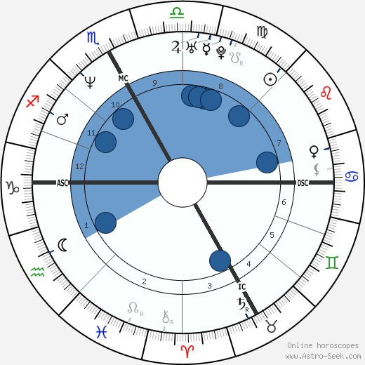 France Beaudoin wikipedia, biography, birth chart, instagram France Beaudoin wikipedia, horoscope, astrology, instagram