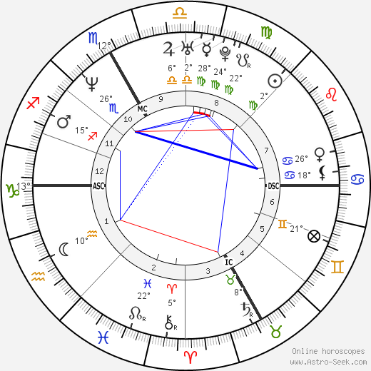 France Beaudoin birth chart, biography, wikipedia 2023, 2024