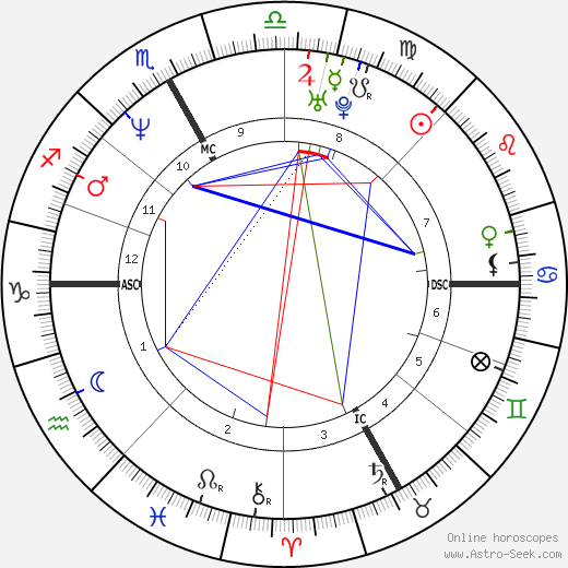 France Beaudoin birth chart, France Beaudoin astro natal horoscope, astrology